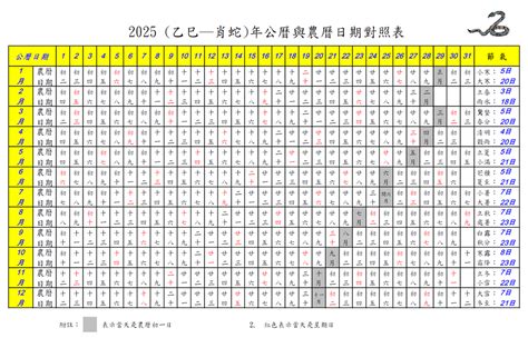 2025天干地支|2025年農曆日曆全年表，2025陰曆陽曆對照表，2025年干支萬年。